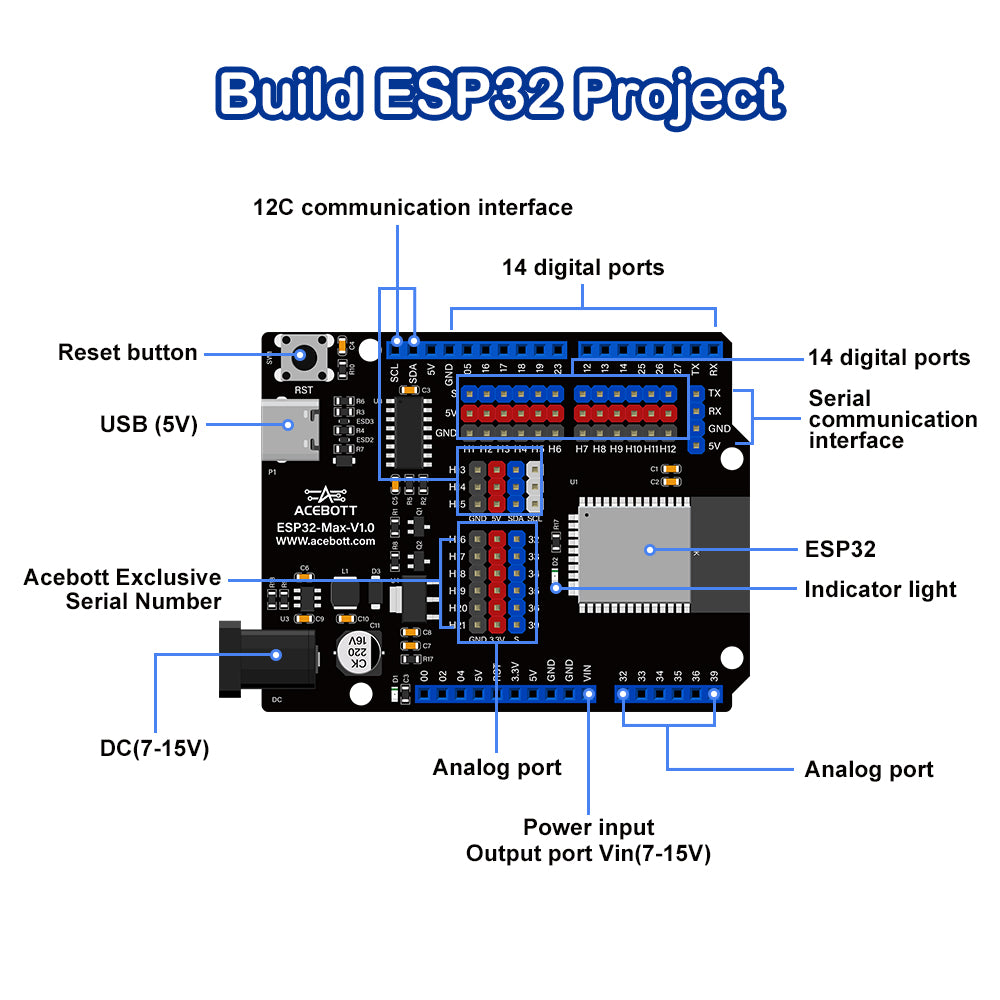 Easy-Plug Smart Farm Starter Kit for ESP32 Wooden House IoT Wifi