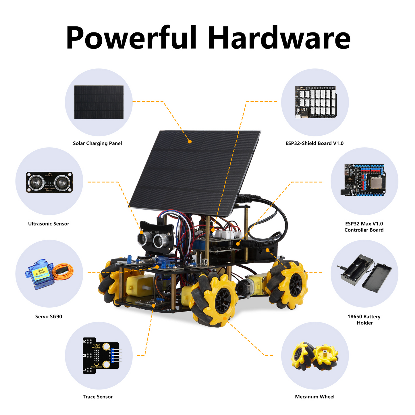 Solar Energy Expansion Pack For Smart Car