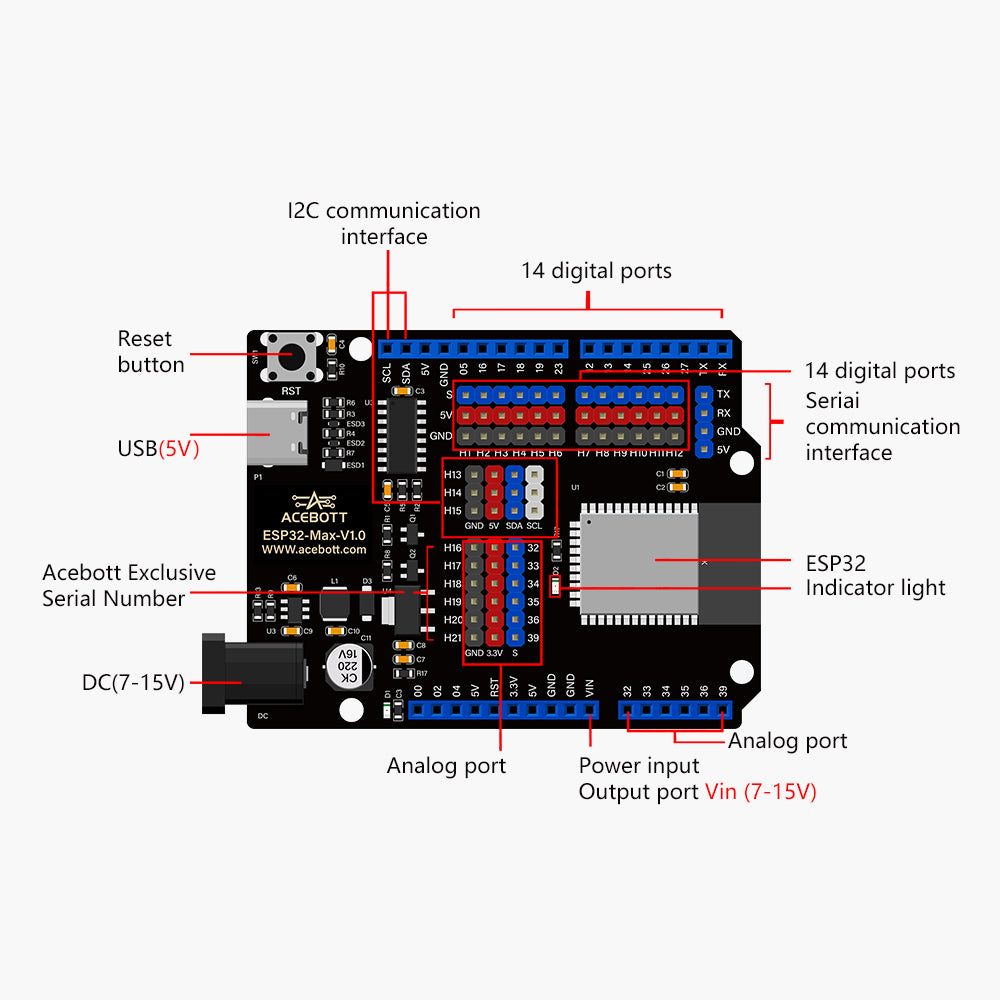 Easy-Plug ESP32 Smart Home Starter Kit Wooden House IoT Wifi APP (Luxury Version，Easy-Plug)