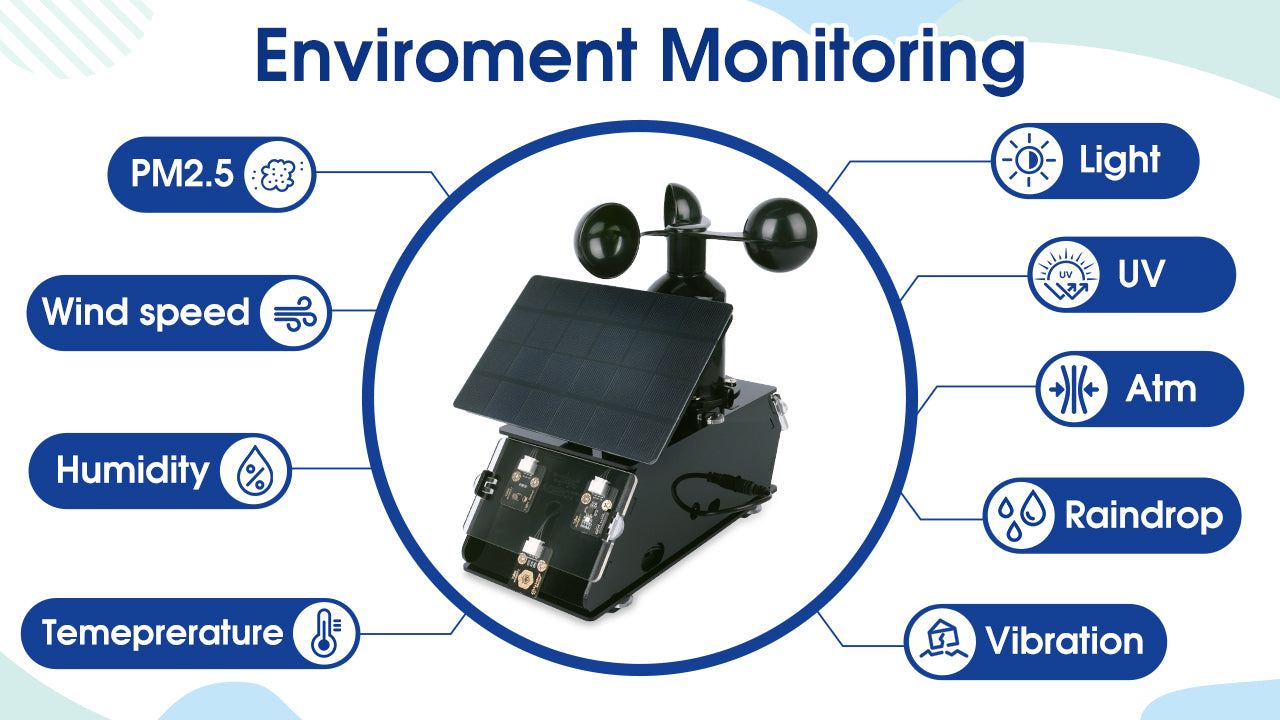 IOT Weather Station Starter Kit for ESP32（ IPX2 Waterproof）