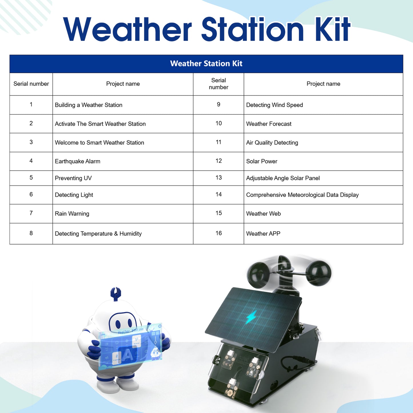 IOT Weather Station Starter Kit for ESP32（ IPX2 Waterproof）