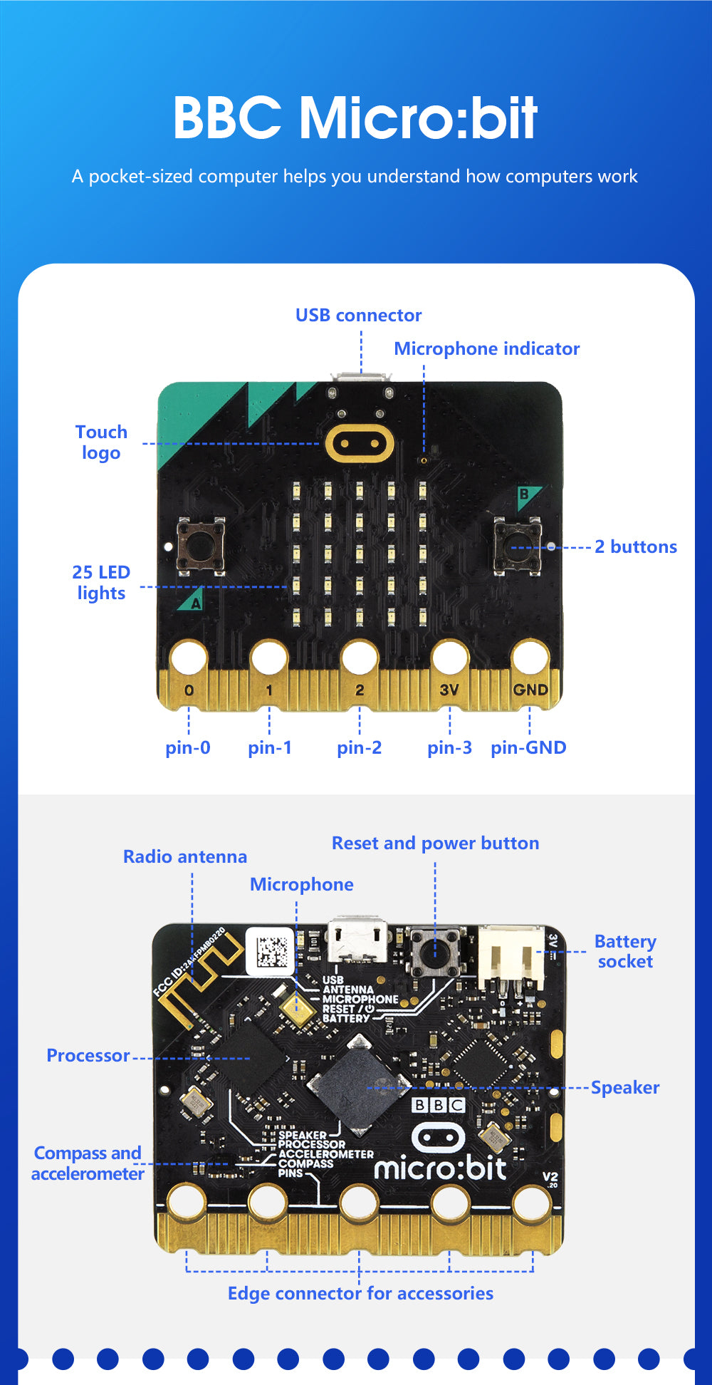 Smart Home Starter Kit for micro bit IoT Bluetooth (with micro:bit)